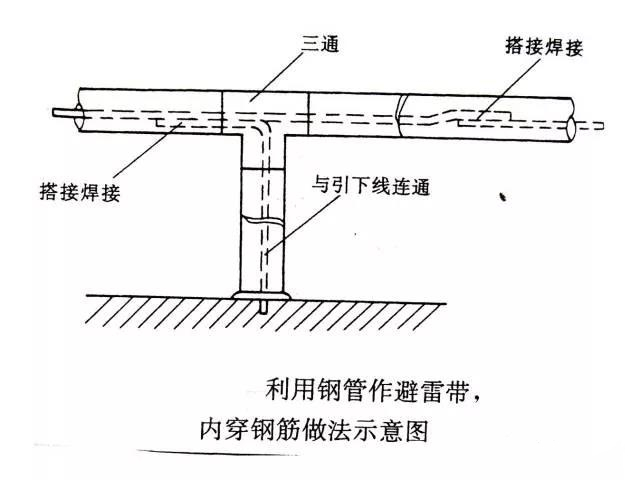 避雷针转弯和搭接怎么做_避雷针怎么安装