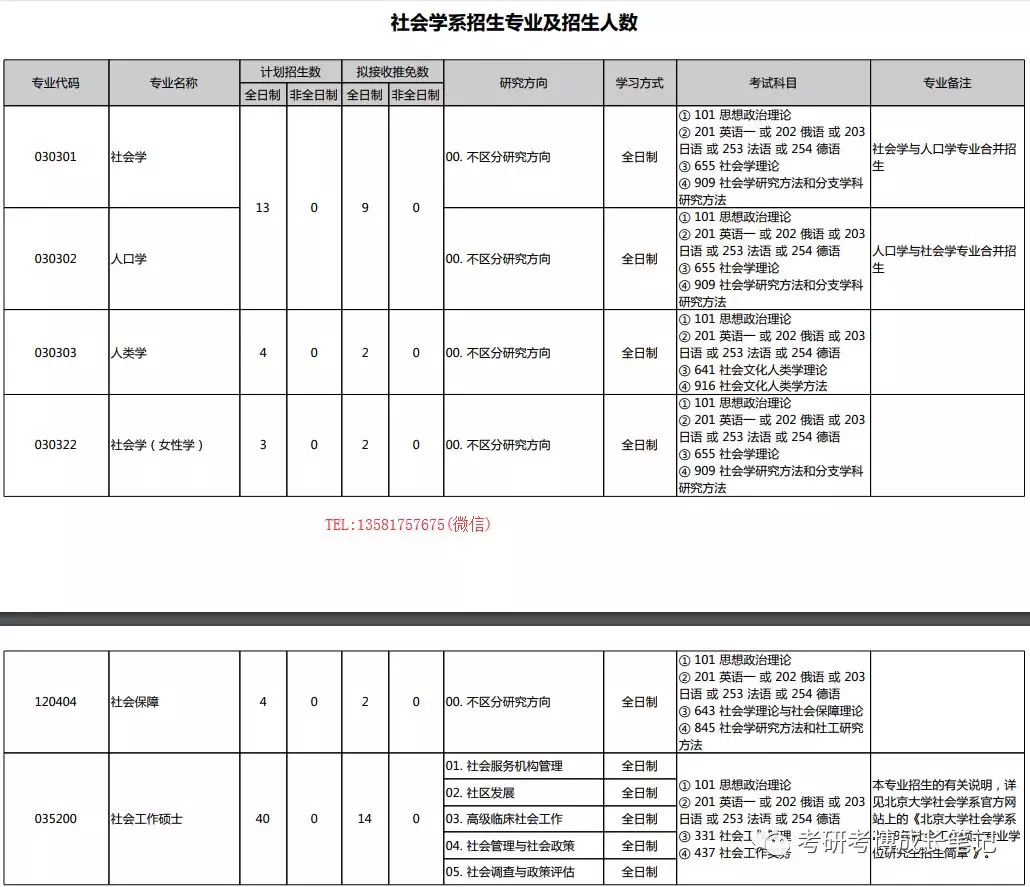 人口学初试_人口学变量直方图