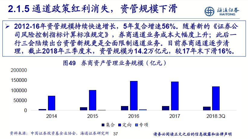 非银行金融2019年投资策略：基本面边际改善，估值提升可期