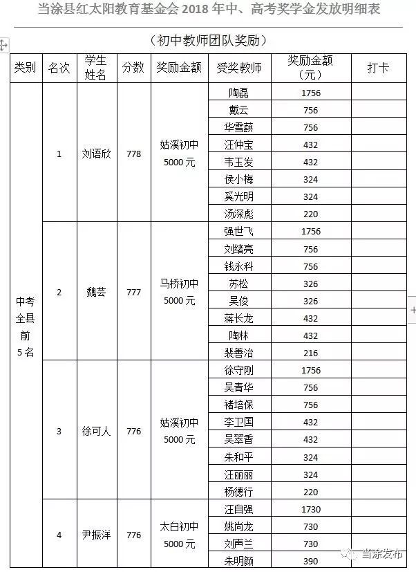 当涂县人口多少_重磅 当涂一大批人将被奖励 快看看有你吗