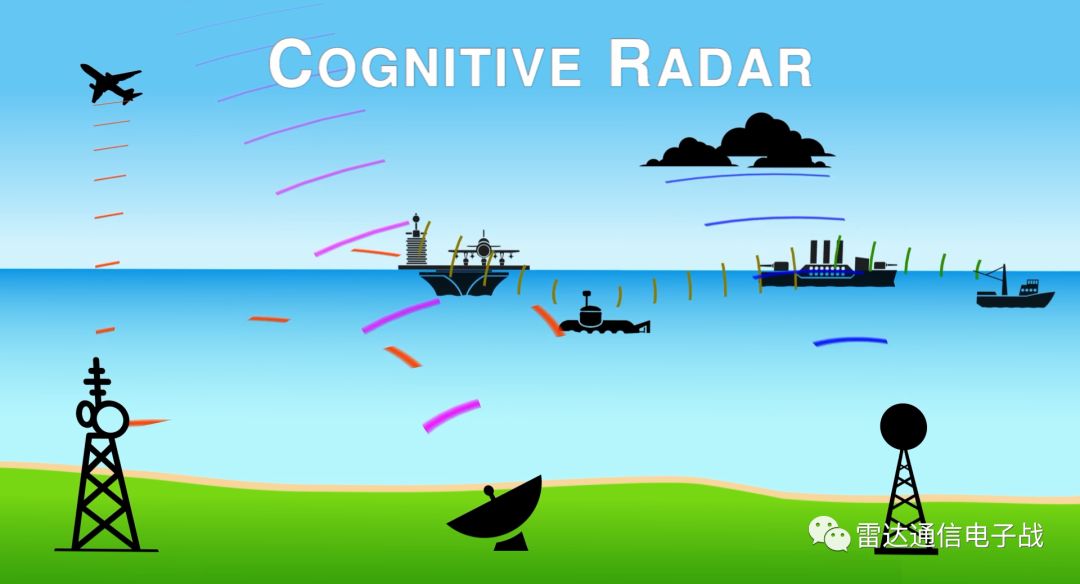 认知雷达对抗先进电子威胁缓解频谱拥塞