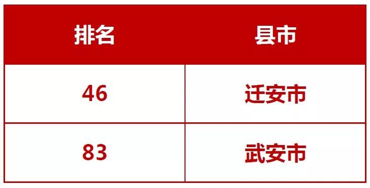 廊坊一出gdp_廊坊地图(2)