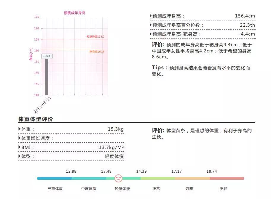 骨龄测评,助力孩子长高