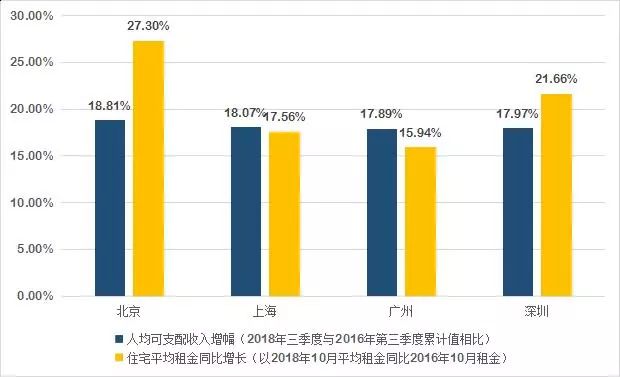 税收年均增幅低于gdp年均增幅_今晨6点