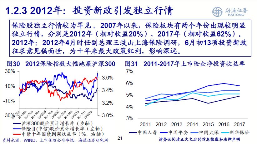 非银行金融2019年投资策略：基本面边际改善，估值提升可期