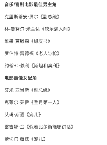 2019年金球獎完整提名名單公布，漫威黑豹提名最佳影片 娛樂 第7張