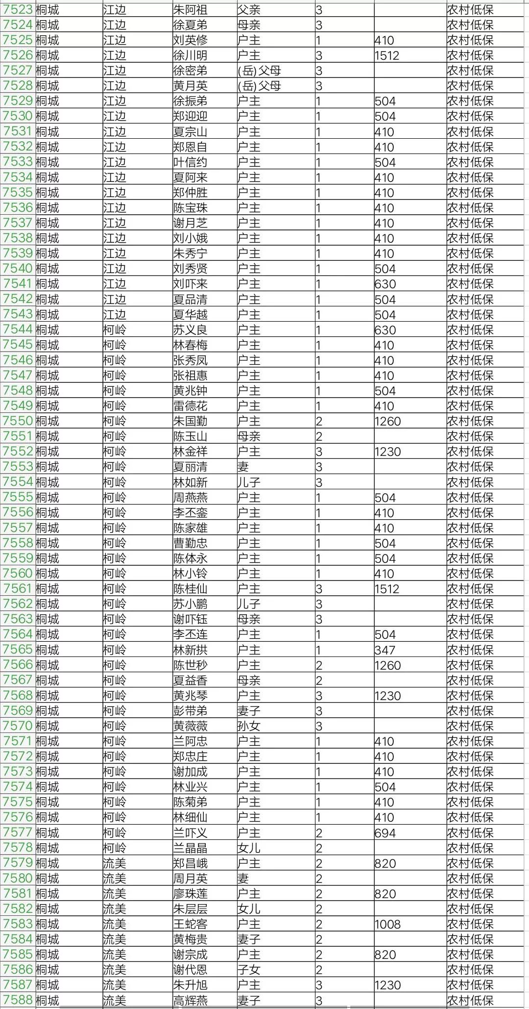 福鼎市人口多少_福鼎市南镇村图片