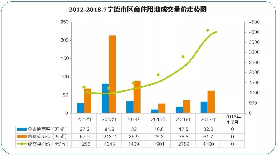 宁德市gdp组成_2019年福建一季度各市gdp出炉(2)