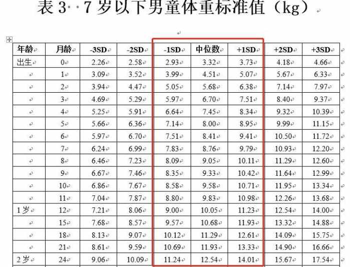 寶寶體重總不長， 排除疾病外就是營養不夠了， 媽媽這時可要注意哦 親子 第2張