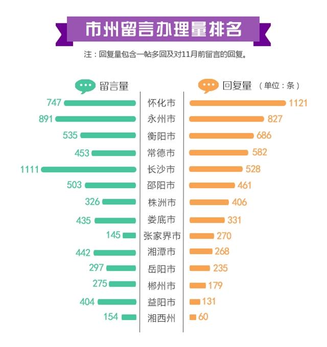 永州的gdp在全省排第几_潇湘零陵的永州2020年一季度GDP出炉,在湖南省排名第几(3)