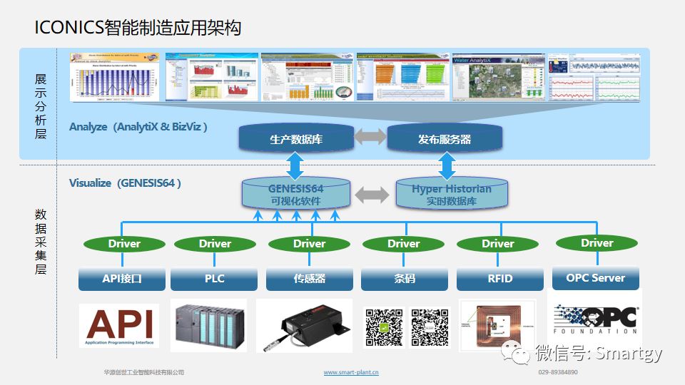 华源创世推出smartplant智能制造解决方案