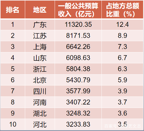 中国上一次GDP第一_中国gdp增长图(2)