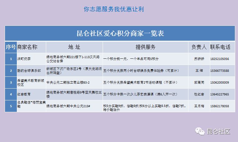 全民志愿昆仑社区召开第二届表彰大会暨积分兑换和爱心积分商家授牌