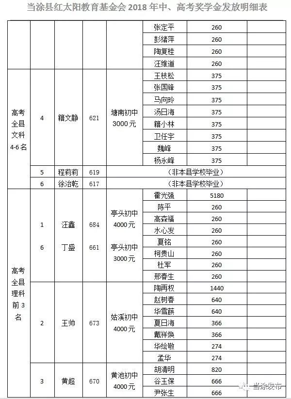 当涂县人口多少_重磅 当涂一大批人将被奖励 快看看有你吗