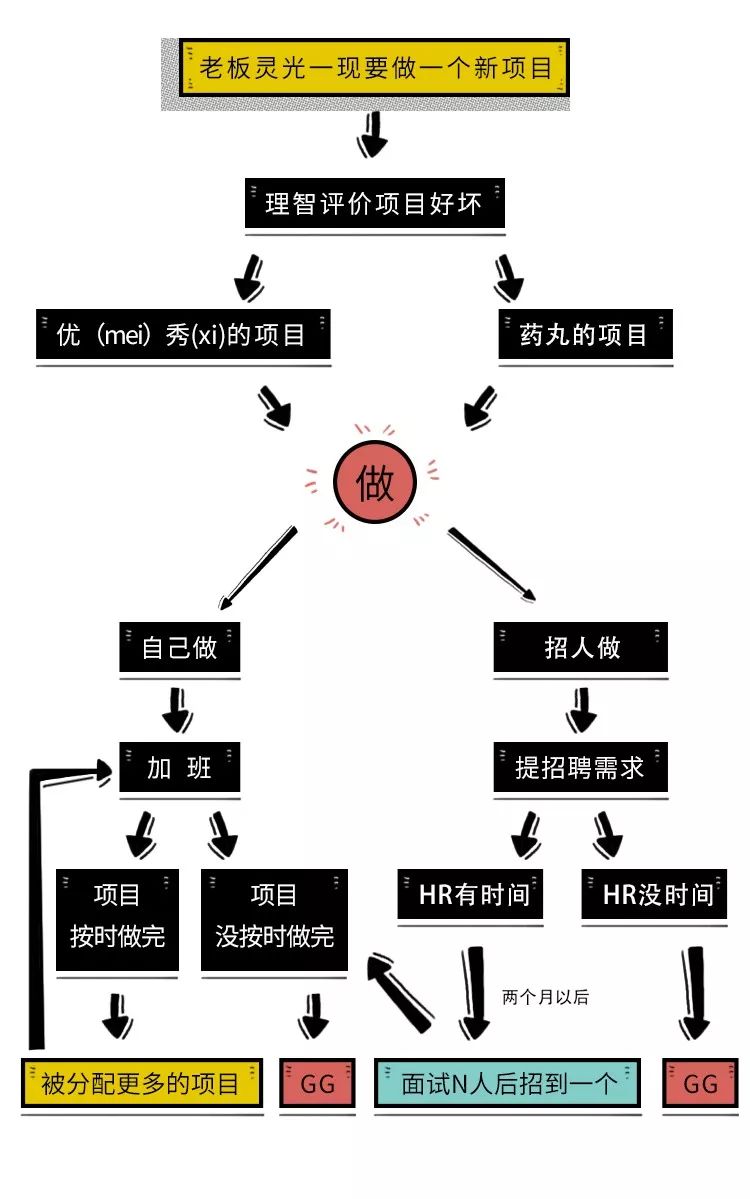 互联网人叹气图鉴