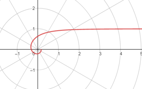 ρθ=1ρ=1-sinθρ^2=cos2θ下面是菌菌的showtime又很快(也就个把