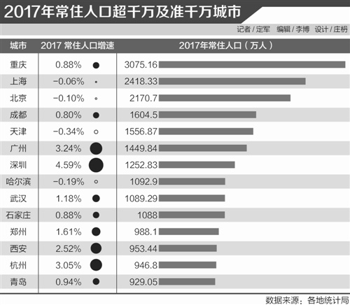 中国21年新出生人口_2020年中国人口出生图(2)