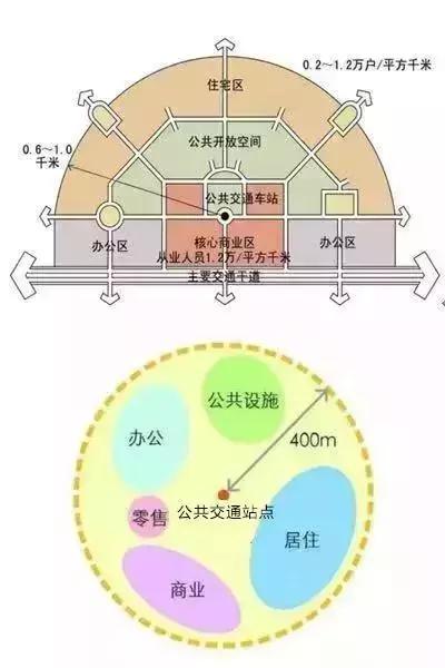 152米“双子塔”！成都金牛开工建设地标建筑