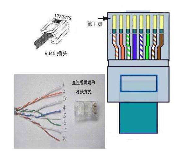 网线怎么搭接_网线怎么接水晶头(2)