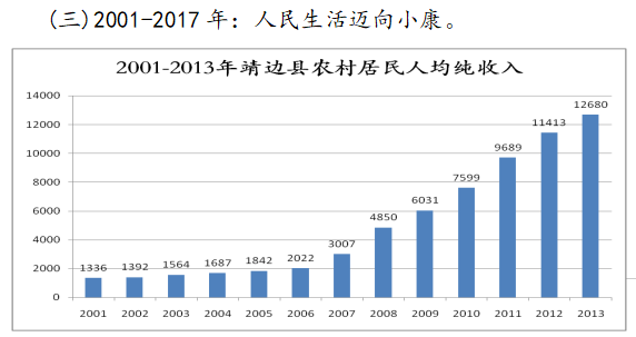 靖边县gdp怎么样_2020年榆林经济 成绩单