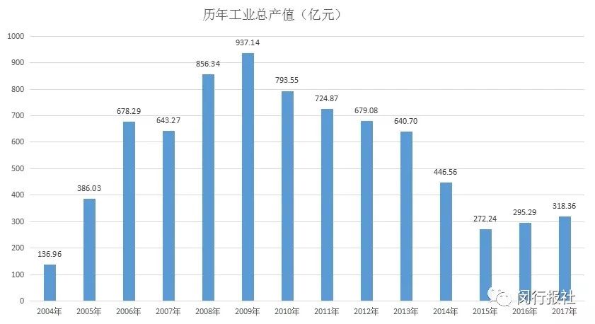 工业总产值大于经济总量_经济全球化(3)