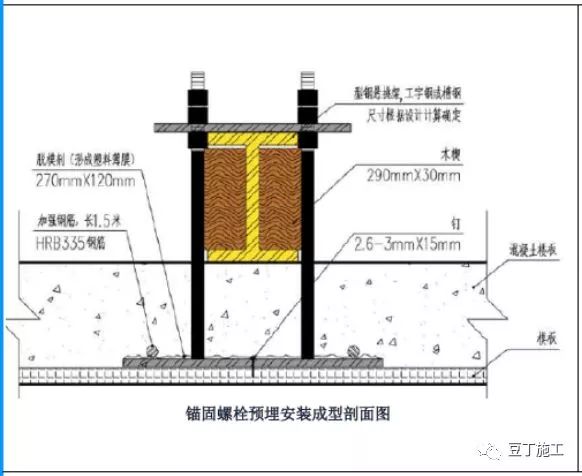 各项目外架悬挑工字钢应采用定型化螺栓固定,不得使用圆钢筋弯折加工