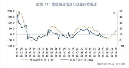 税收收入增速与gdp增速的关系_中国税收收入增速创半个世纪以来最低 TheDailyBullet财经图集(2)