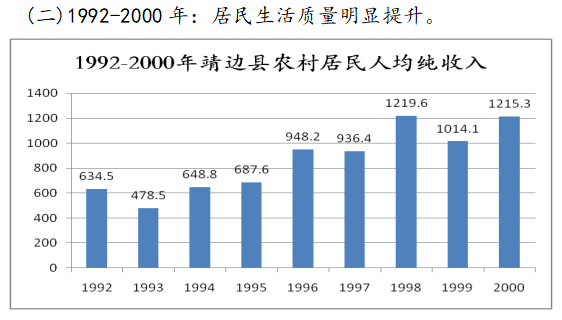 靖边县gdp怎么样_2020年榆林经济 成绩单