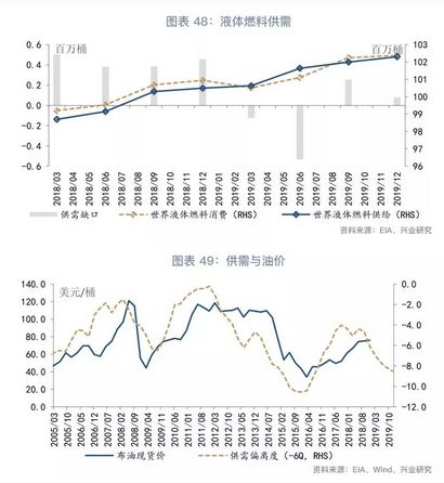 经济增长中总量平衡_平衡车(3)