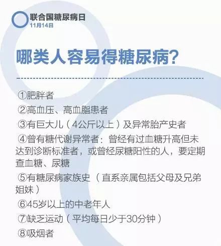 中国糖尿病人口_惊人数据 中国糖尿病的发病率已达到11.6(2)