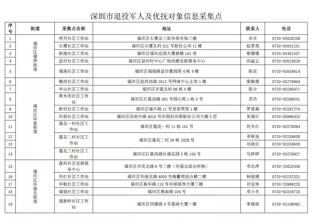 寻找光荣的您福田区退役军人等优抚对象信息采集请抓紧