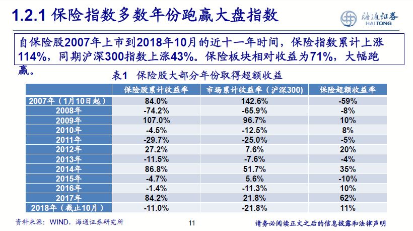 非银行金融2019年投资策略：基本面边际改善，估值提升可期