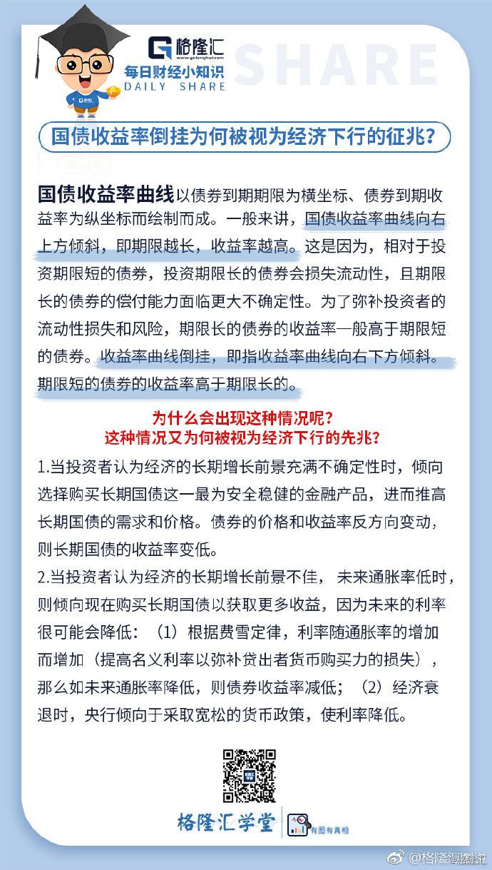 国债收益率倒挂为何是经济下行的征兆?