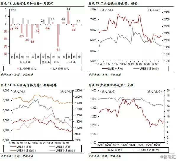 行业景气跟踪：维生素价格环比上升26%