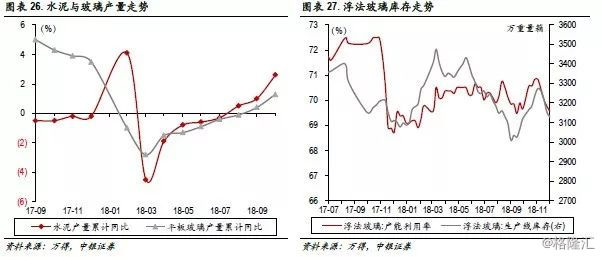 行业景气跟踪：维生素价格环比上升26%