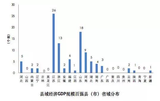 gdp前100城市