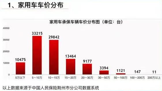 沙区人口数量_中国人口数量变化图(2)