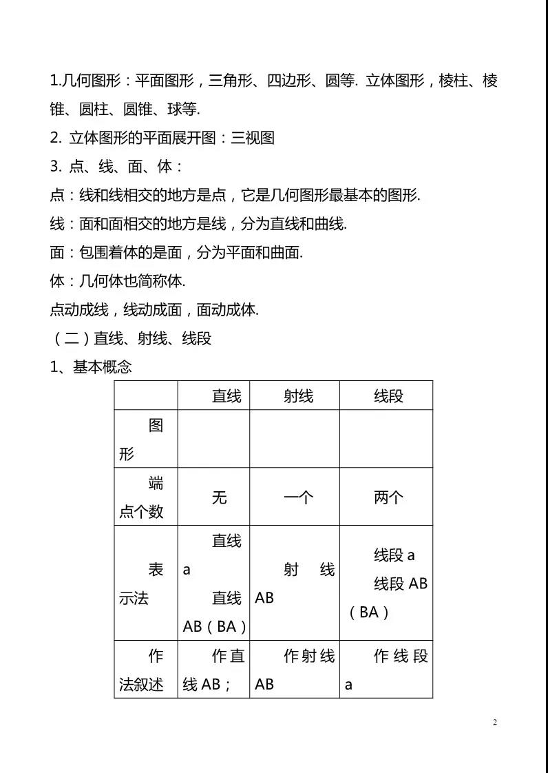 初中数学几何图形初步知识点小结重难点全掌握