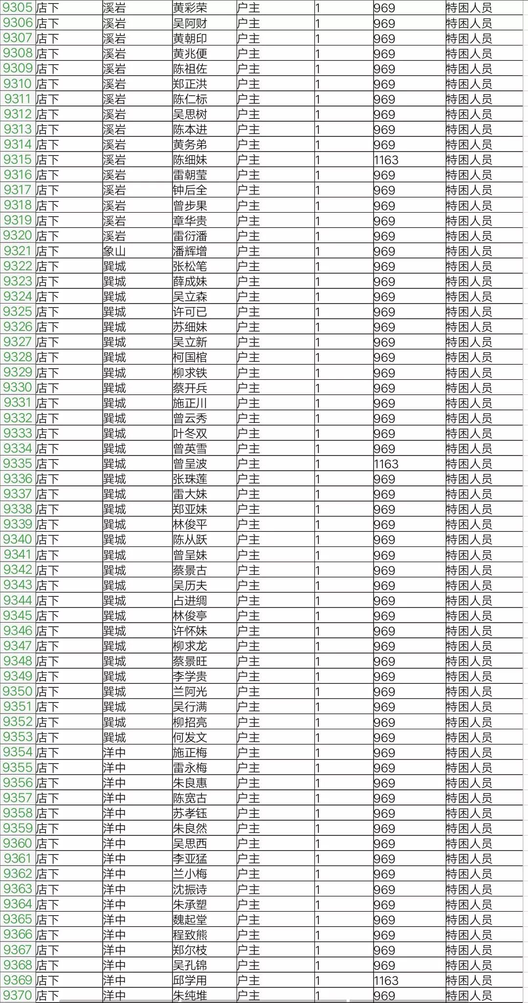 福鼎市人口有多少_宁德常住人口最新数据出炉,你知道福鼎有多少人吗