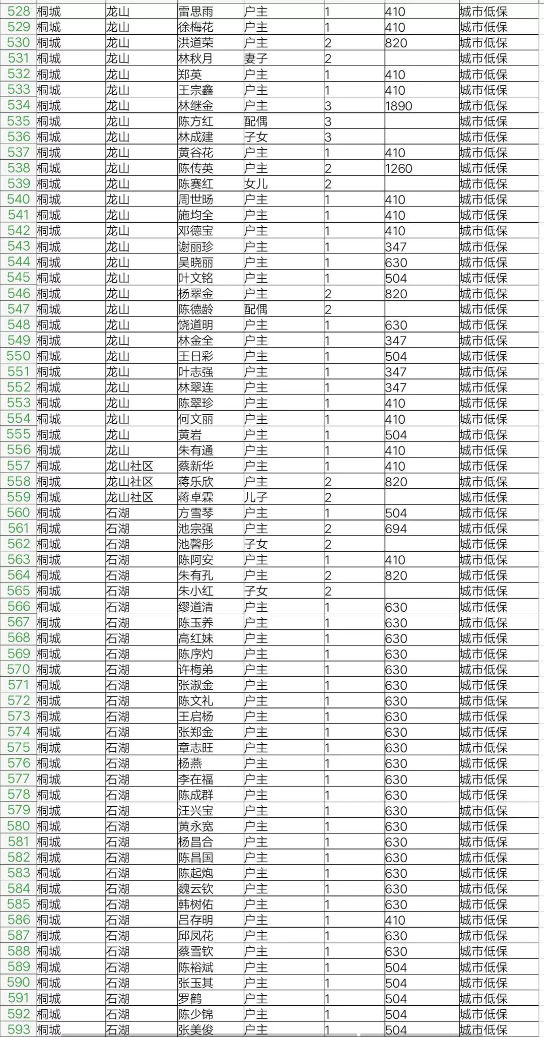 2018年韩国的贫困人口_韩国素怡2018年图片(3)