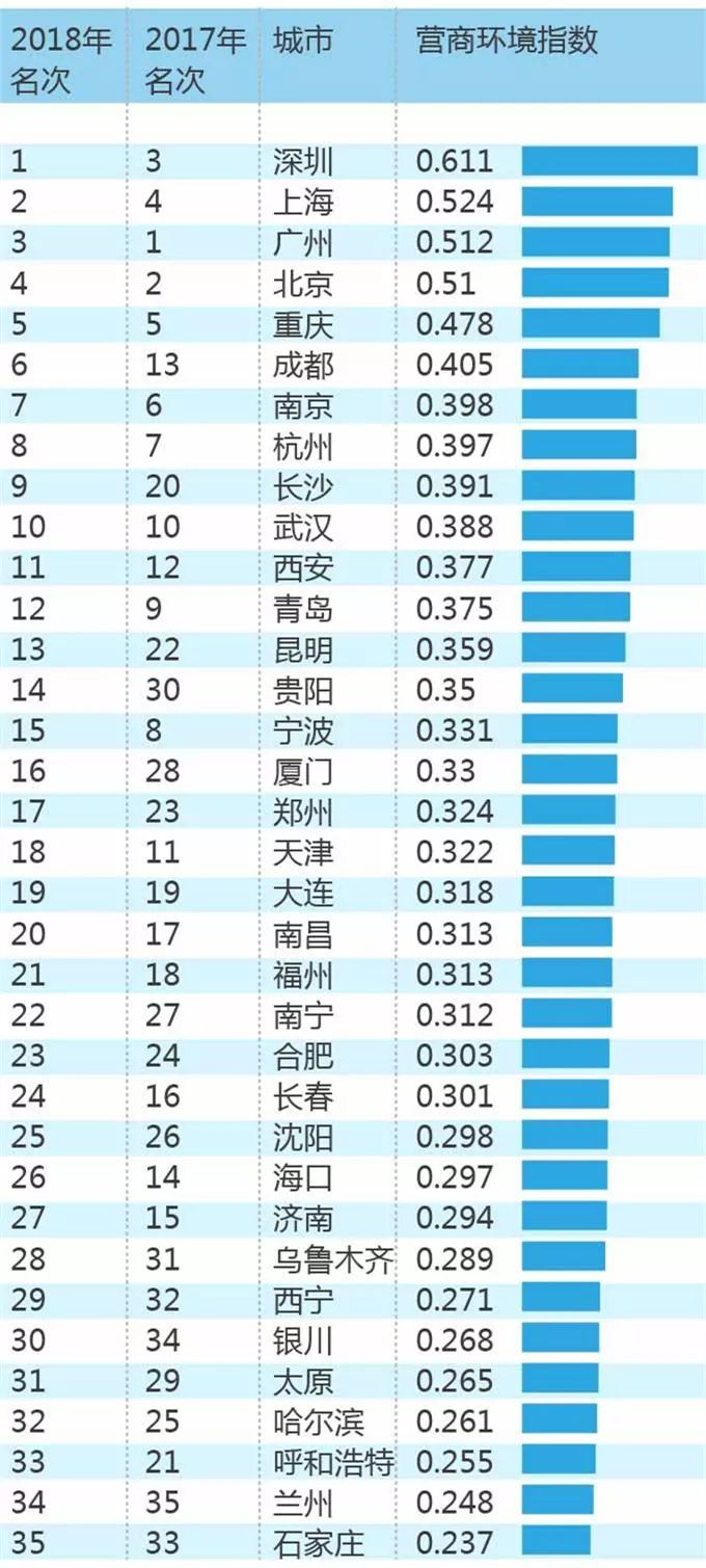 环境人口指标_保护环境手抄报