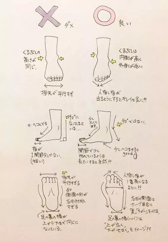 很抢手的一篇结构素材练好它给你省了一大笔材料费收藏好