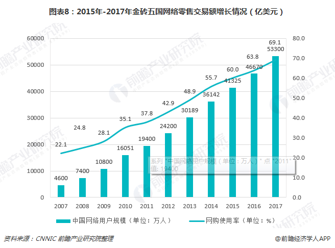 2020金砖五国经济总量_金砖五国(3)