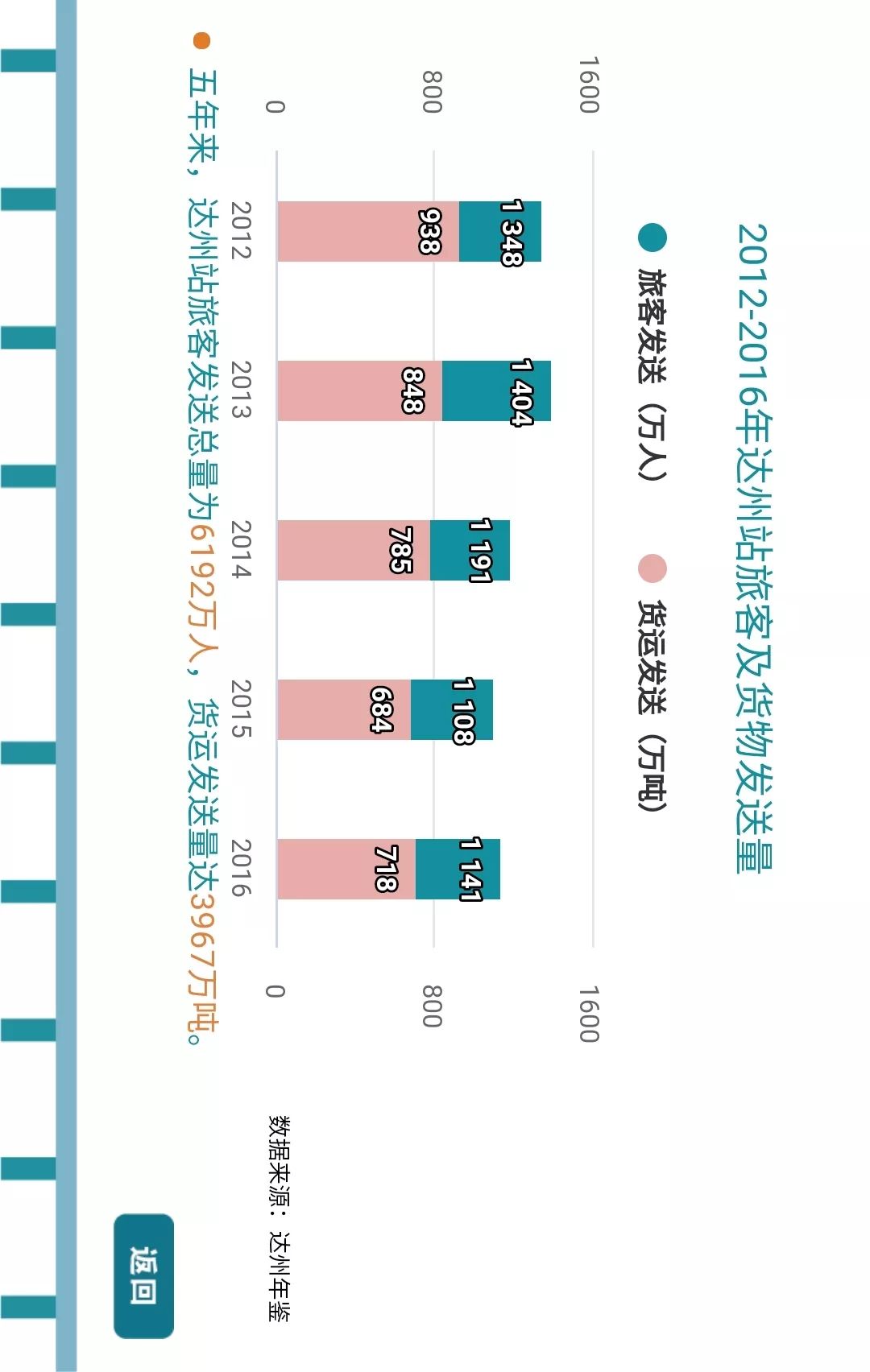 达州市人口_达州市可以成为世界一线城市(3)