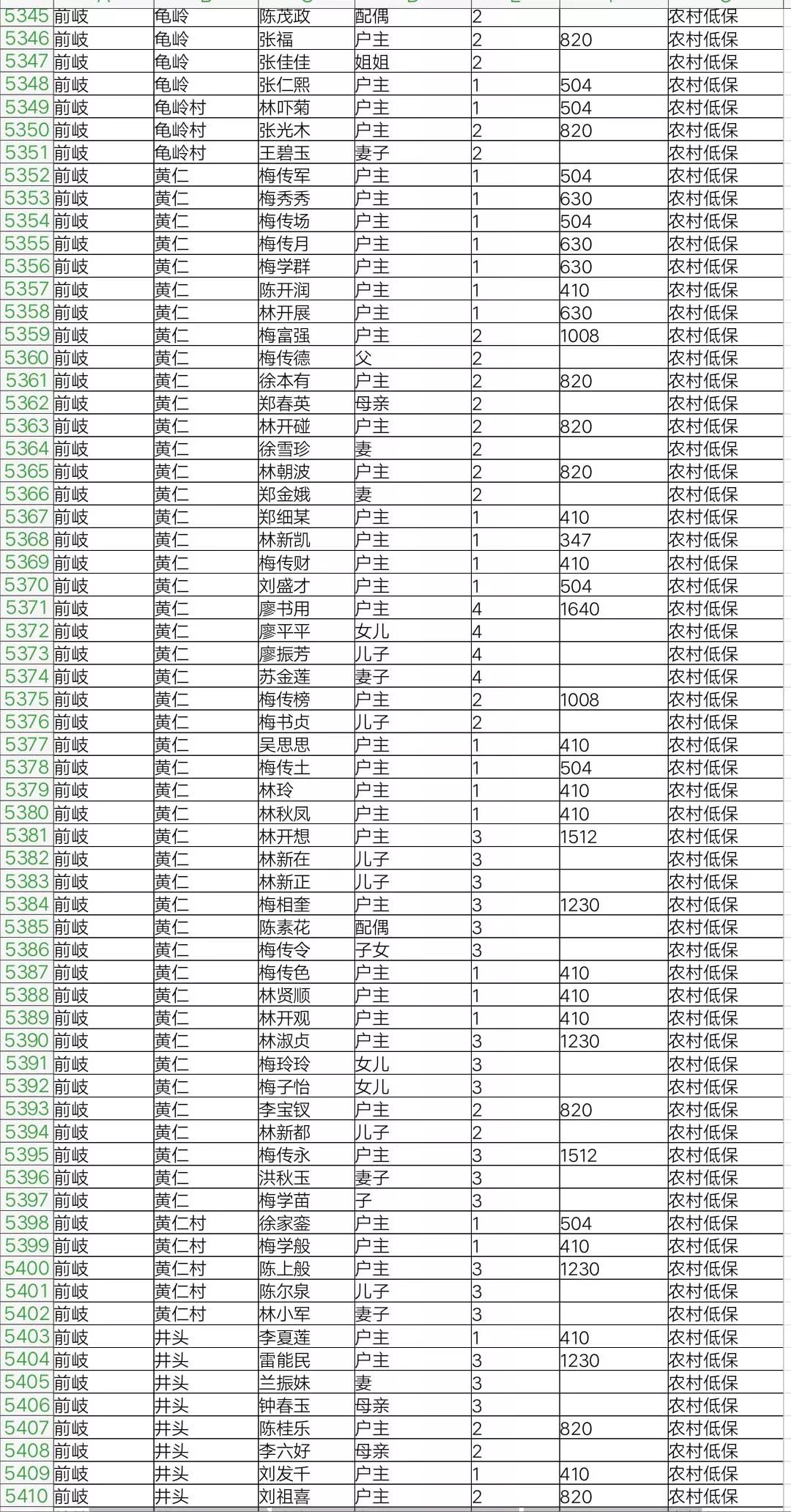 蒲城低保人口_蒲城酥梨图片(2)