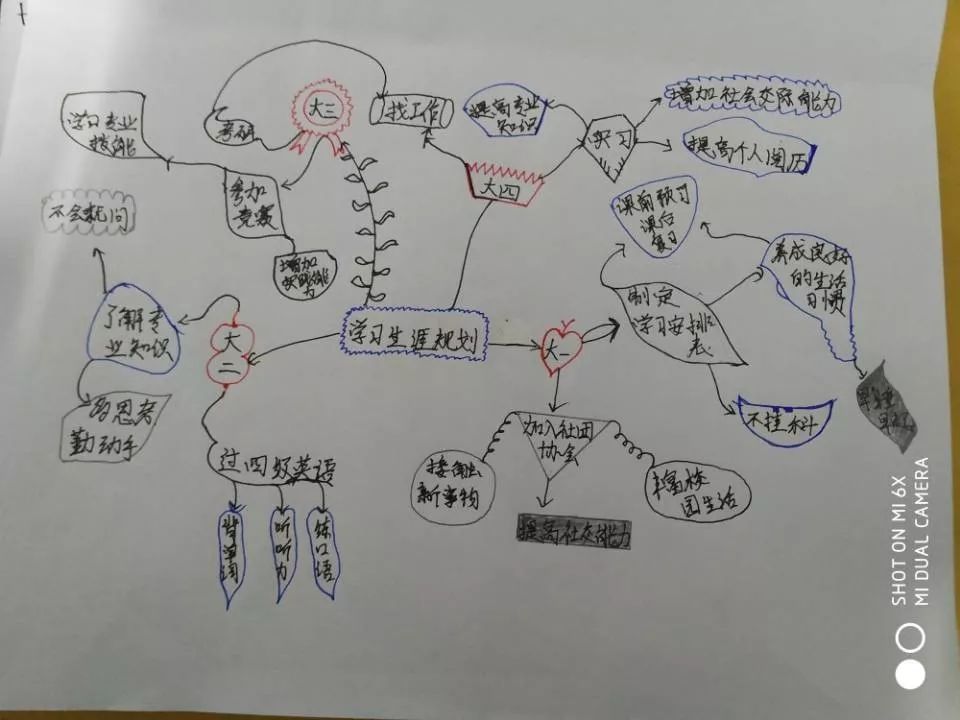 为我们将来进一步的学习和工作打好基础,我想这就是我大学四年的目的