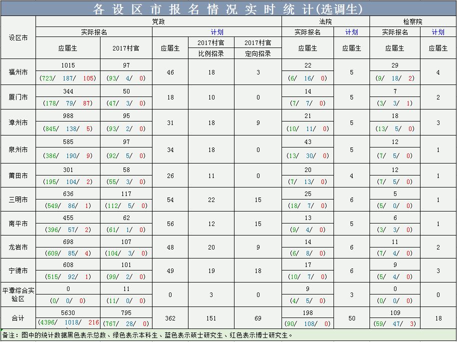 福建省总人口是多少_福建省人口发展规划出炉 2020年,福建总人口将达到4100万