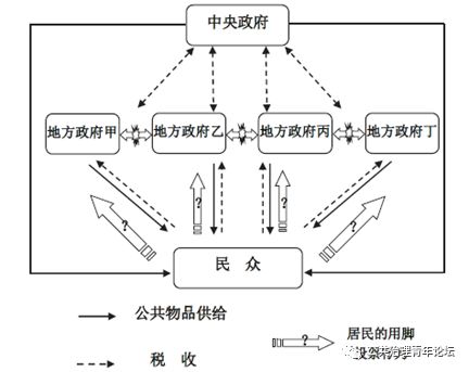 财政的原理_财政原理与军事财政