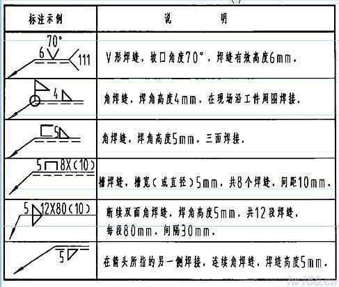 焊接符号标注技巧你知道哪些?不妨看看我的