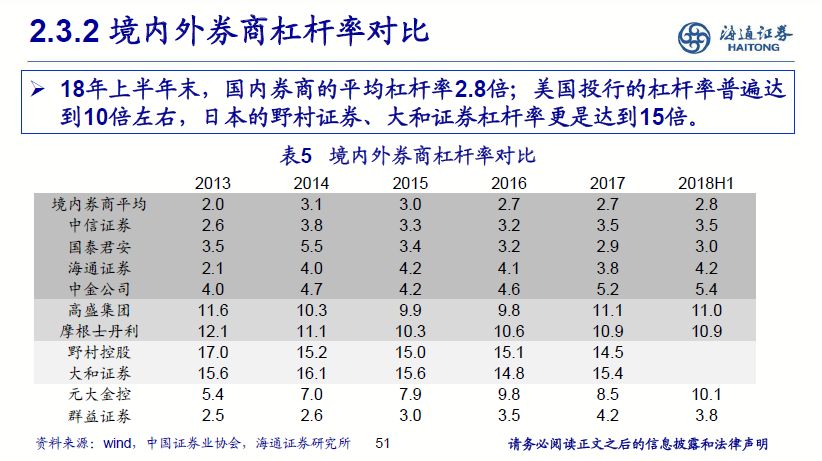 非银行金融2019年投资策略：基本面边际改善，估值提升可期